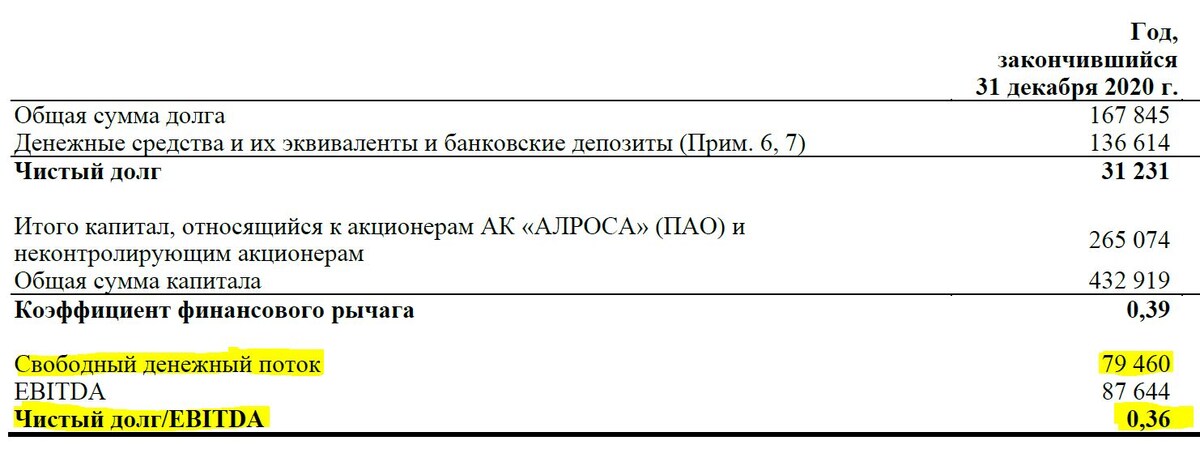 из публичной отчетности по МСФО