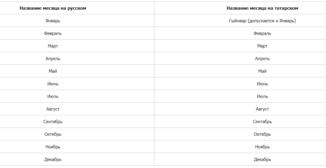 Месяцы на татарском языке