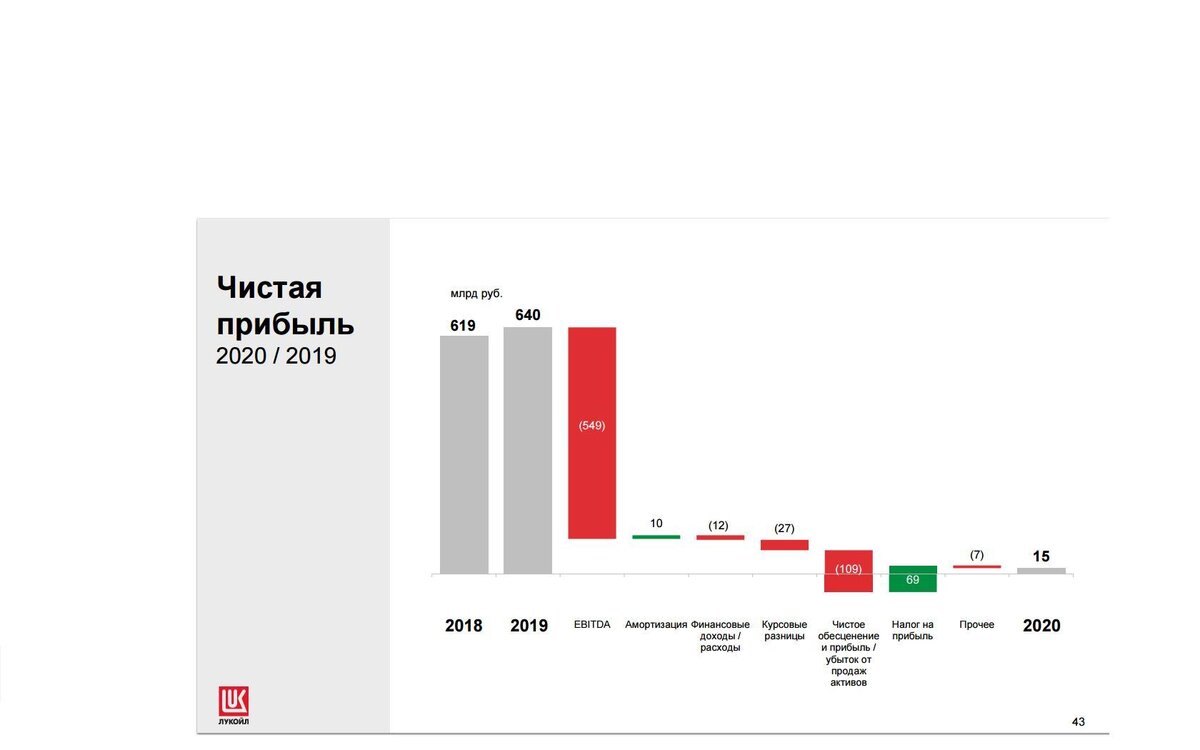 Рейтинг комедии 2020 2022