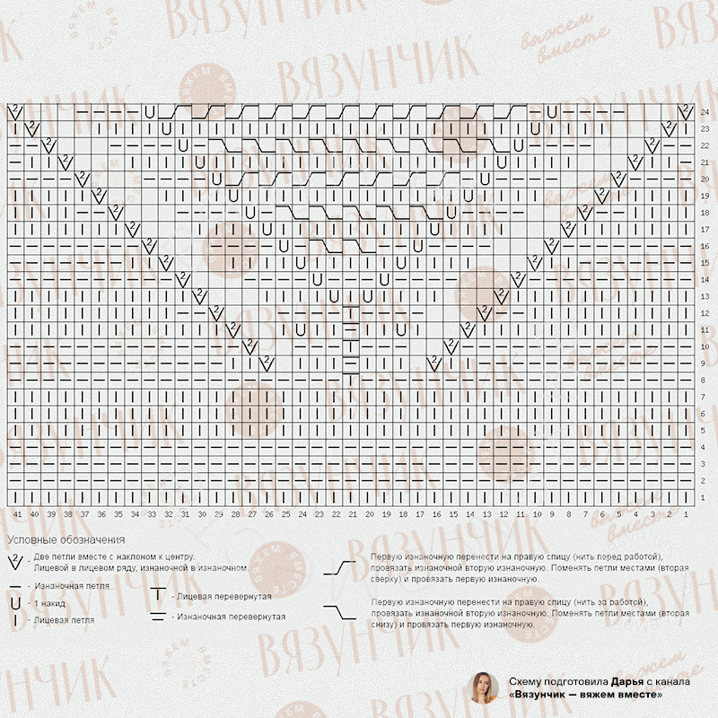 ������� �� ����: ����� �����