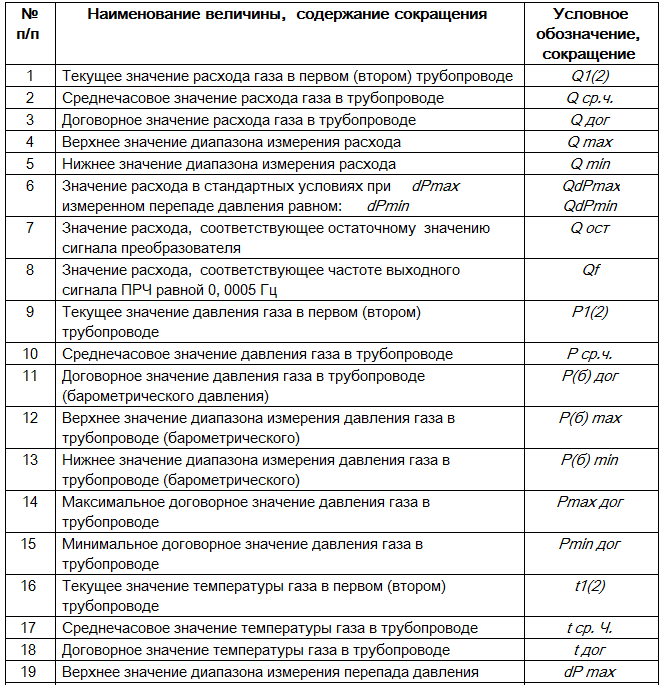 Примечание.   Разделение трубопроводов на первый и второй выполнено условно.