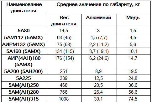 Электродвигатели постоянного тока и области их применения