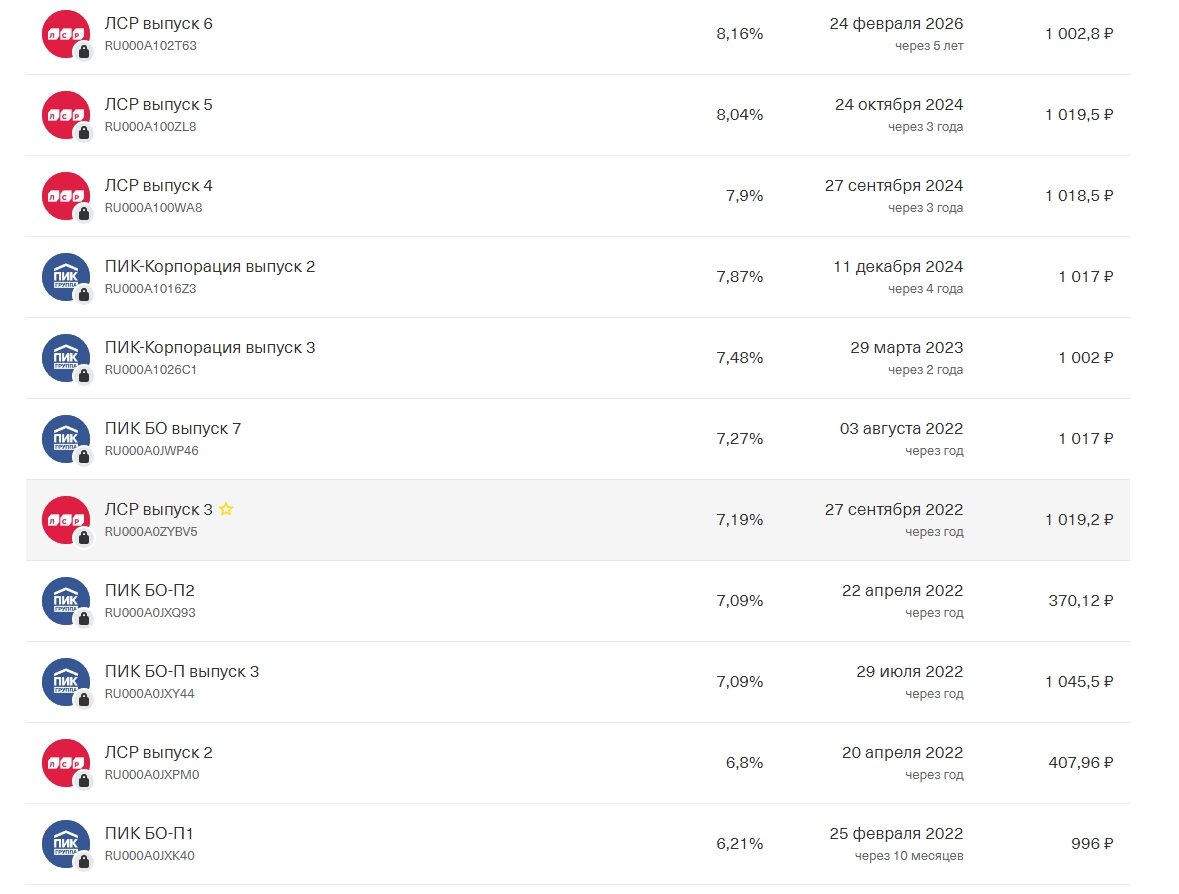 Облигации застройщиков