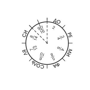 Вот она октава.