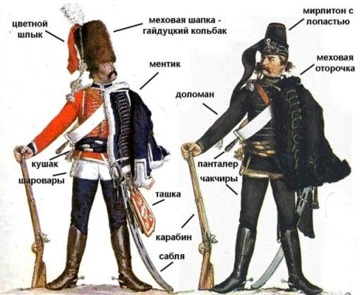 Наименования различных деталей гусарской формы