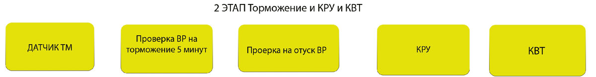 Проверка крана 2 этап