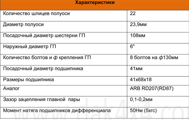 DAK406. Блокировка дифференциала для переднего моста Suzuki 6˝