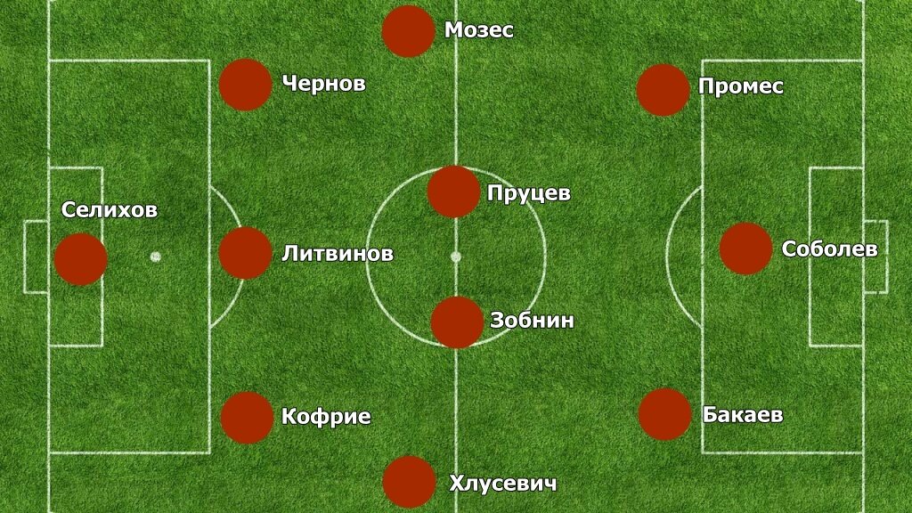 Таким я вижу стартовый состав Спартака на матч с Уралом.