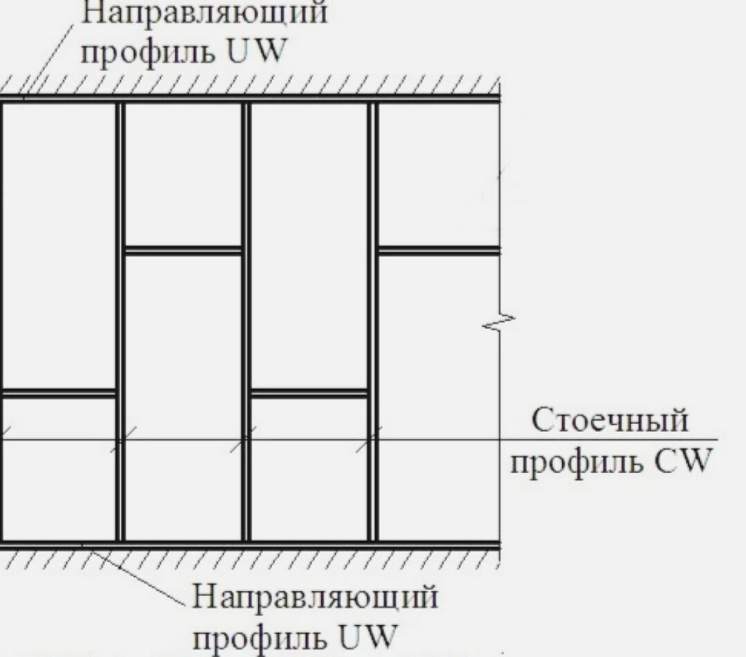 Все Этапы работы установки гипсокартона на профиля к стене. | Строй Дело |  Дзен