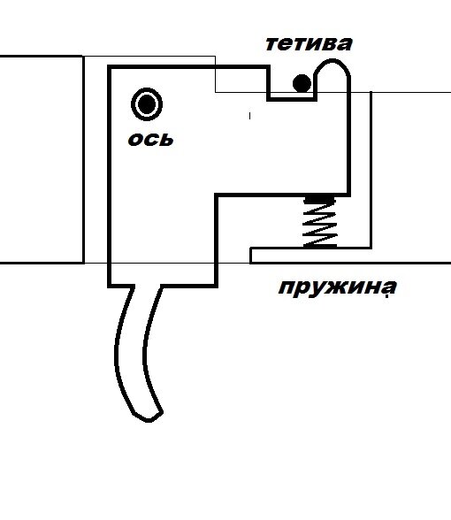 Схемо спускового механизма