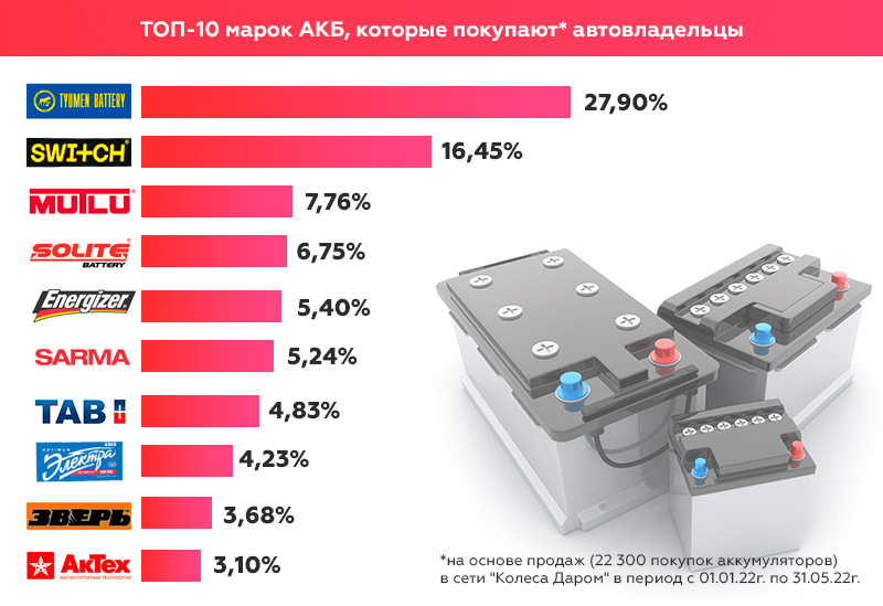 Подобрать акб по марке