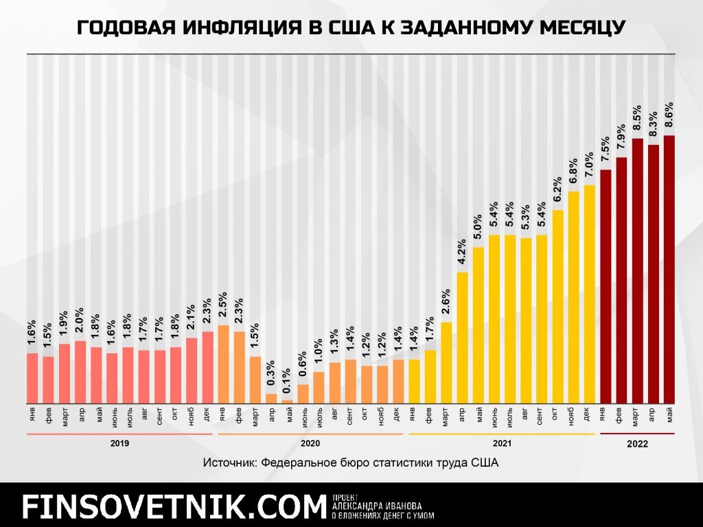 Инфляция рф прогноз. График инфляции в России по годам. Инфляция в России по годам. Инфляция в России по годам с 2014 по 2021. Инфляция за прошлый год в России.
