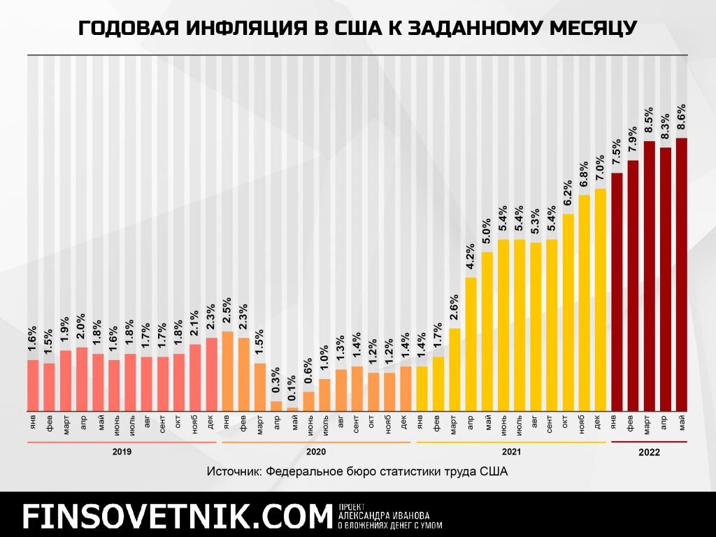 График инфляции в россии 2025 Инфляция в 1 квартале