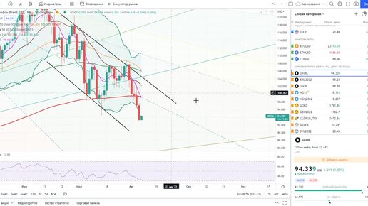 Биржевик канал о рынке