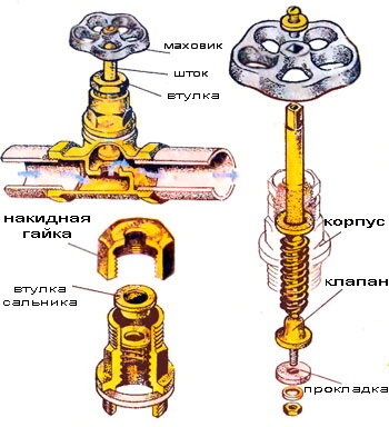 Ремонт вентиля: подробная инструкция