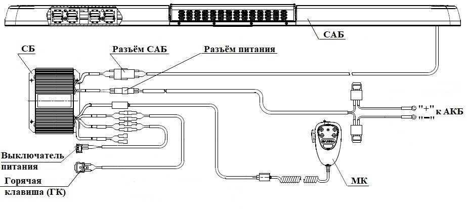 Рис. 1. Схема подключения светодиодной СГУ.