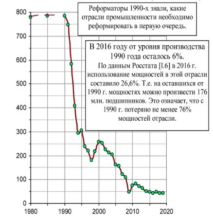 Подшипники качения, млн штук