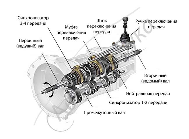 Взято из простор интернета. 
