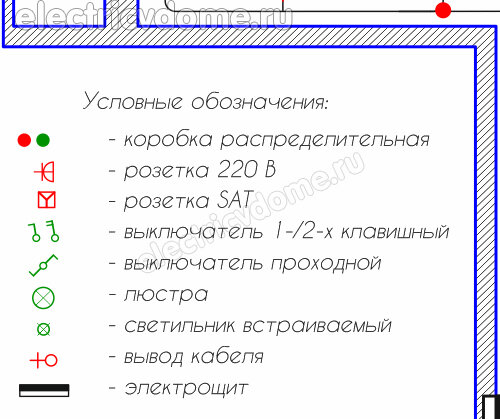 Системы для прокладки кабеля