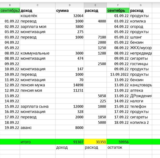 Таблица автора