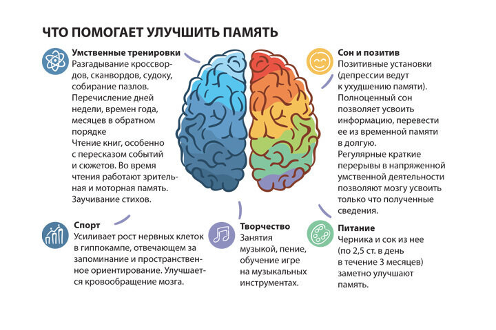 Сопутствующие симптомы