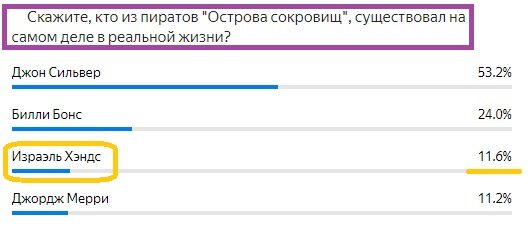 Вопрос с предыдущего теста. Правильный ответ- Хэндс