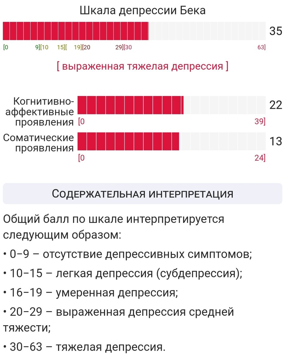 Тест на депрессию шизоидность