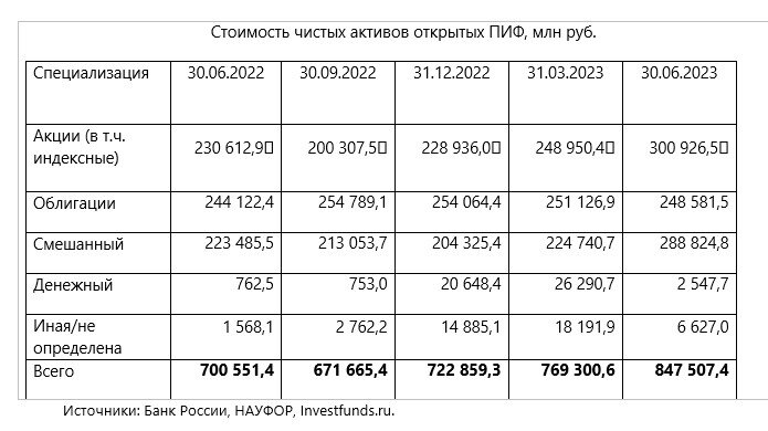 2 Квартал 2023 года. 2 Квартал 2023 какие месяцы.