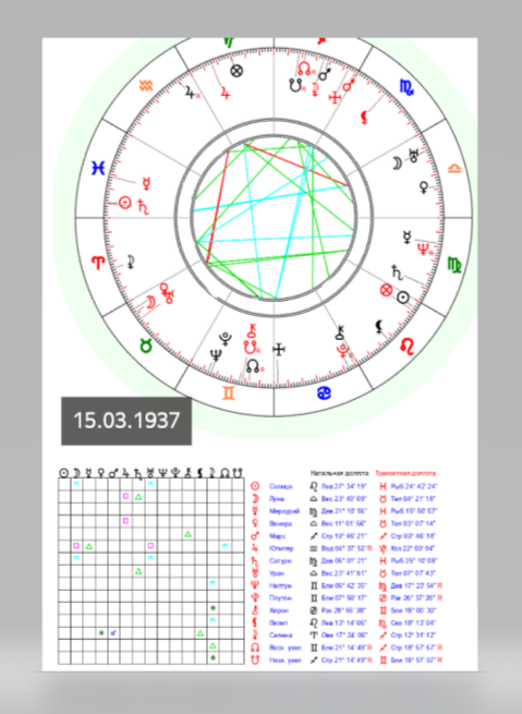 Как разобраться со своей натальной картой - ядро личности - Astrolog4you