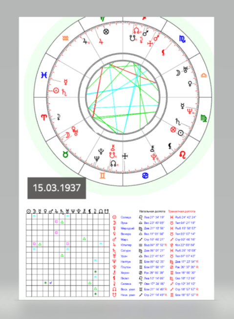 Натальная карта анна щербакова