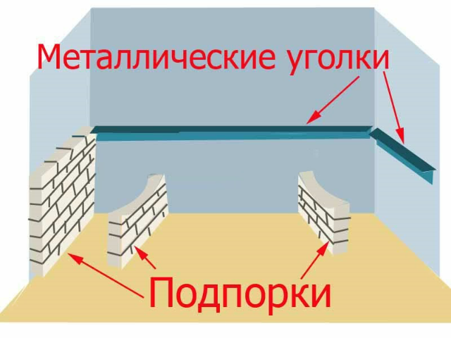 Установка стальной ванны. Может на каркас?