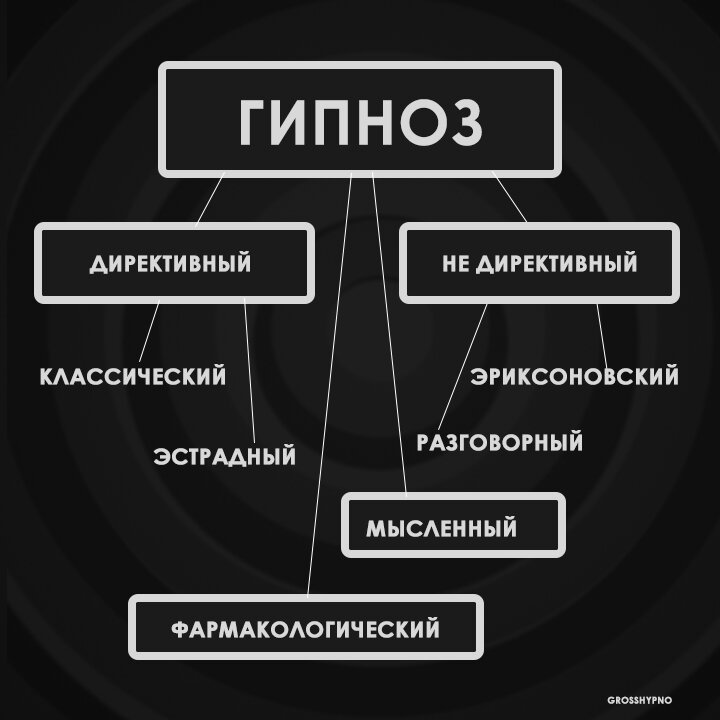 фразы для гипноза