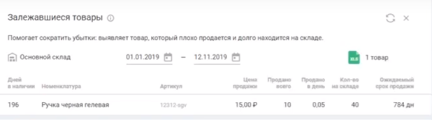Рисунок 1. Отчет «Залежавшиеся товары»