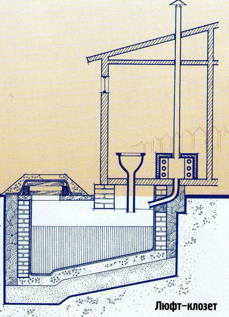 Пудр-клозет. Клозет для судовой команды 6 букв. Унитаз в разрезе. Унитаз 19 века. Пудр-клозет чертеж.