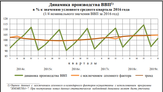 данные росстата