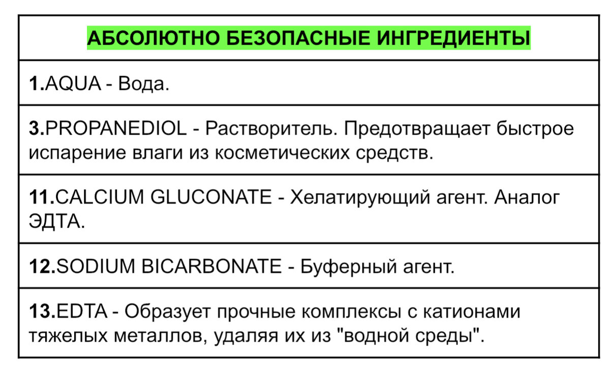 Взгляд химика на состав никотиновой кислоты для волос из FixPrice | Химия в  твоей косметичке | Дзен