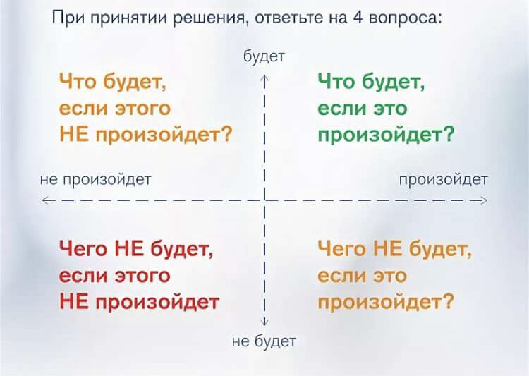 Квадрат декарта картинка