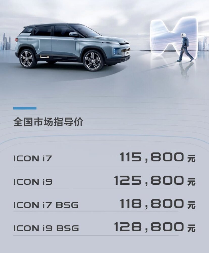 Уровень цен на Geely ICON