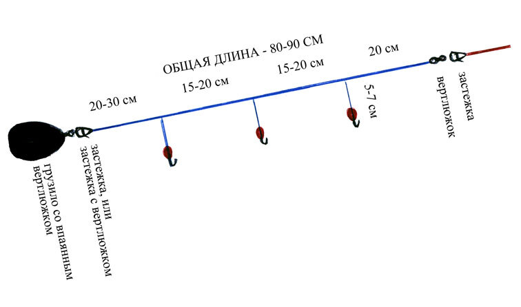 Схема снасти резинка