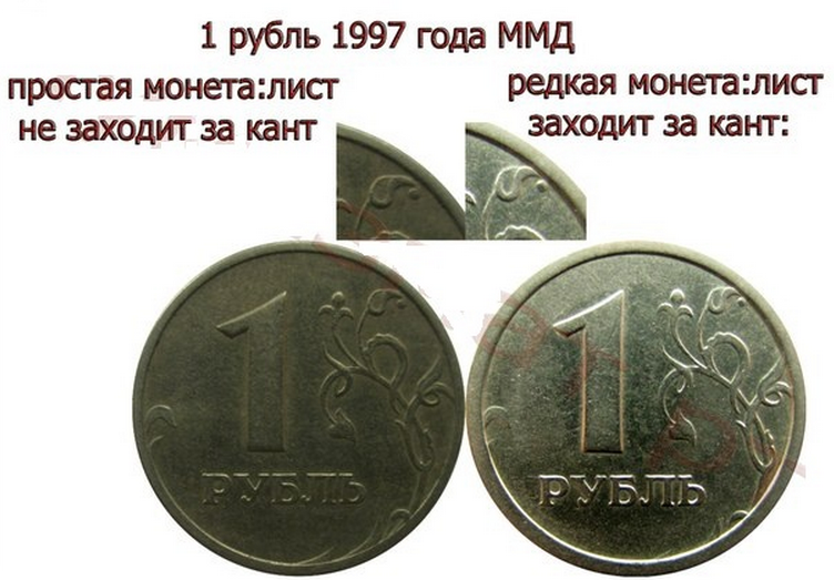 Что будет с рублем. 1 Рубль 1997 ММД широкий кант. Широкий кант на монете 1 рубль. 1 Рубль 1997 года ММД С широким кантом. ММД монеты что это широкий кант.