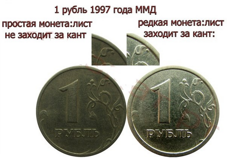 Размер рубля. 1 Рубль 1997 ММД широкий кант. Широкий кант на монете 1 рубль. 1 Рубль 1997 года ММД С широким кантом. ММД монеты что это широкий кант