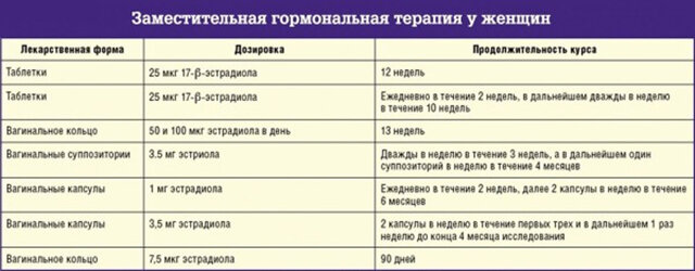 «Гормоны я пить не буду, от них поправляются!»