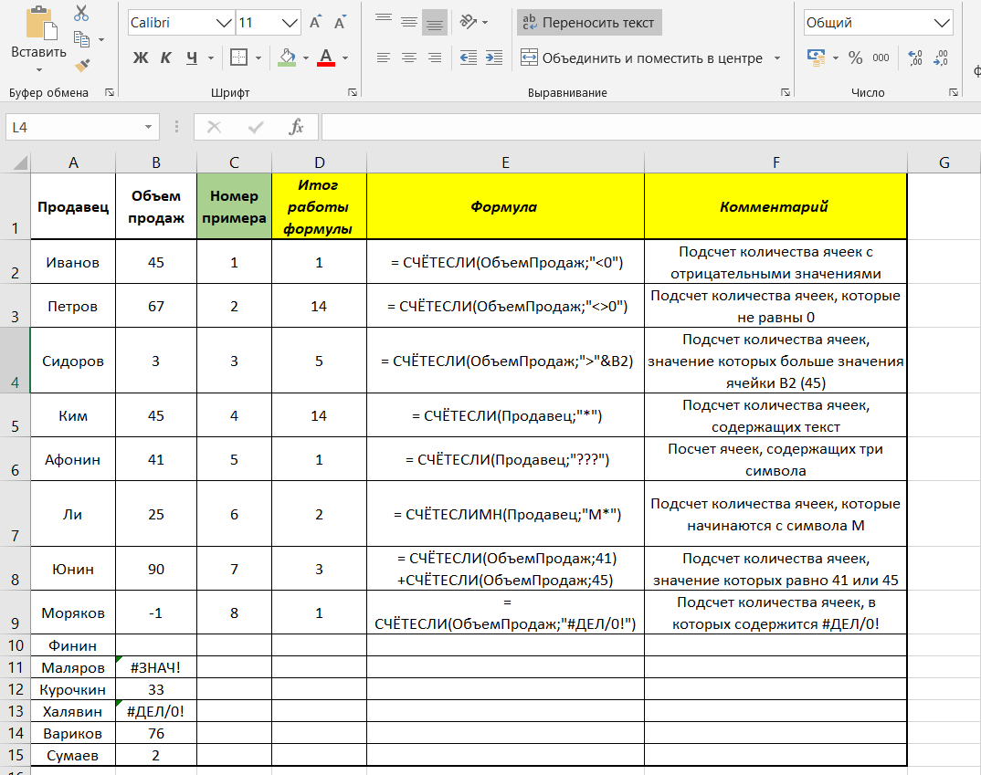 Счетесли в excel. Функция счет если в экселе. Функция СЧЕТЕСЛИ В excel. Эксель формула СЧЕТЕСЛИ. Логическая функция СЧЕТЕСЛИ В excel.