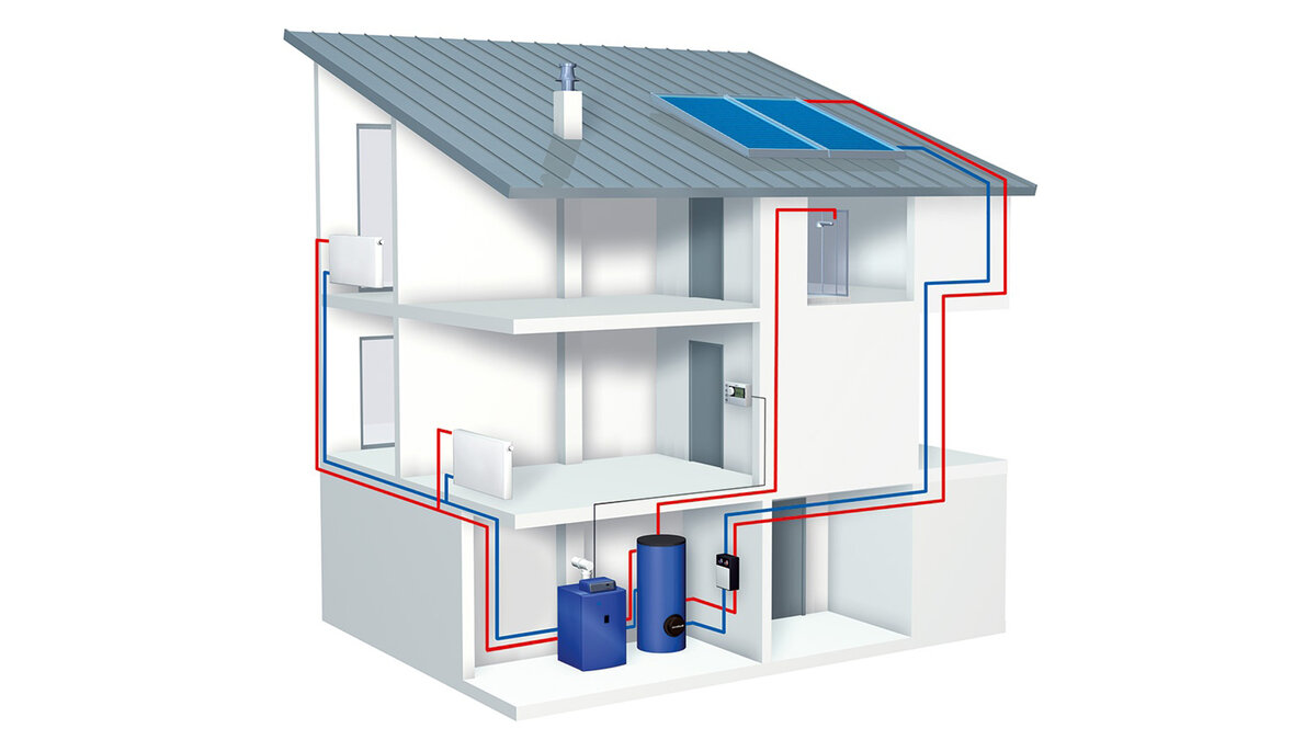 Какое отопление выбрать для дома? Рассмотрим варианты | СКГАЗ | Дзен