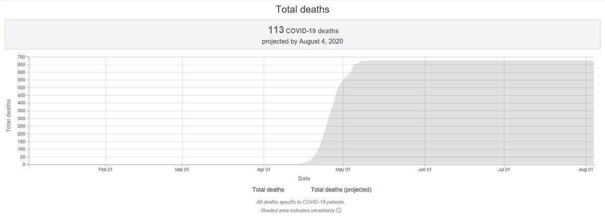 Пик пандемии ожидается 25 апреля 2020 года