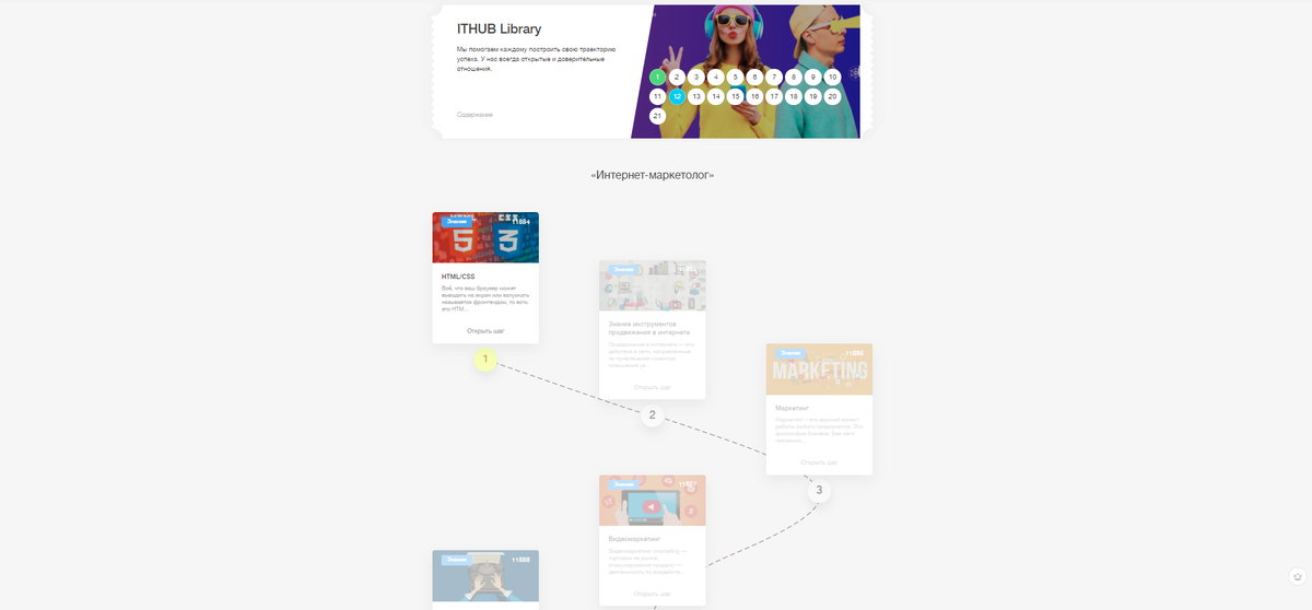 Траектория получения профессии «Интернет-маркетолог»