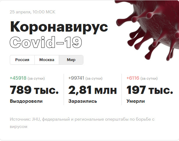 Информация взята с сайта РБК https://www.rbc.ru