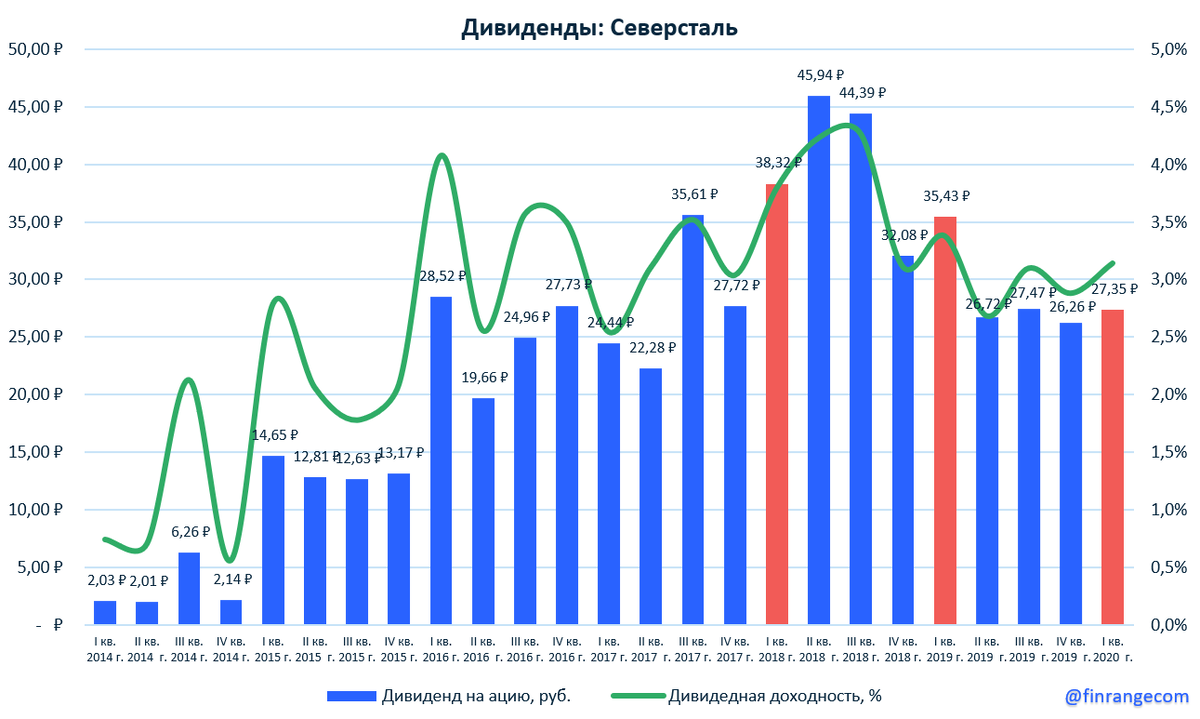 Источник https://finrange.com