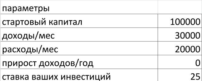 Пример параметров