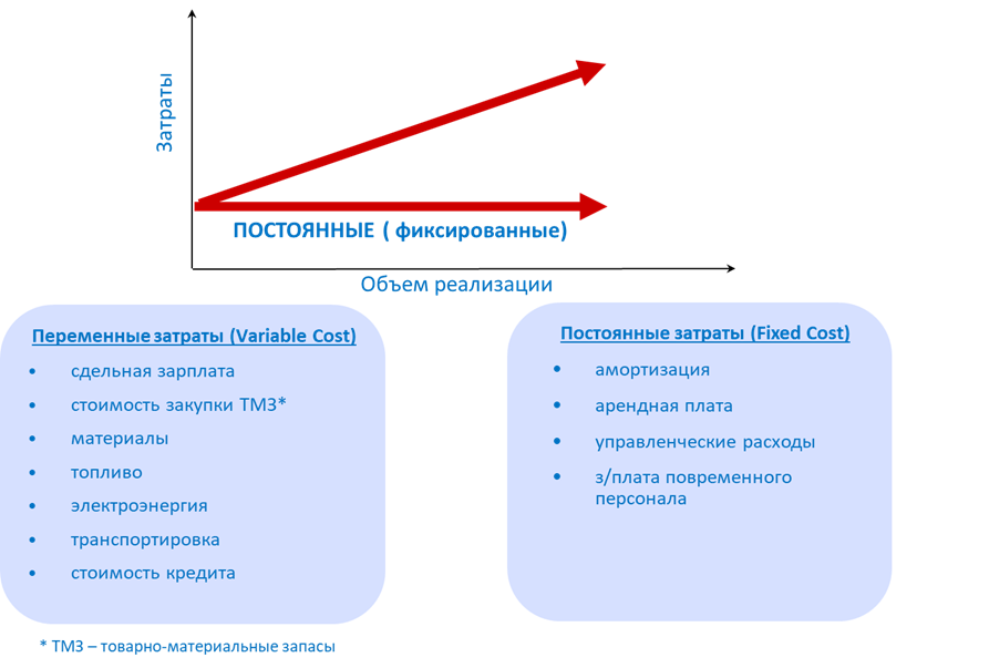 Сотрудник отдела продаж зарплата. Реорганизация структуры отдела продаж. Система работы отдела продаж. Этапы работы отдела продаж. Развитие отдела продаж презентация.